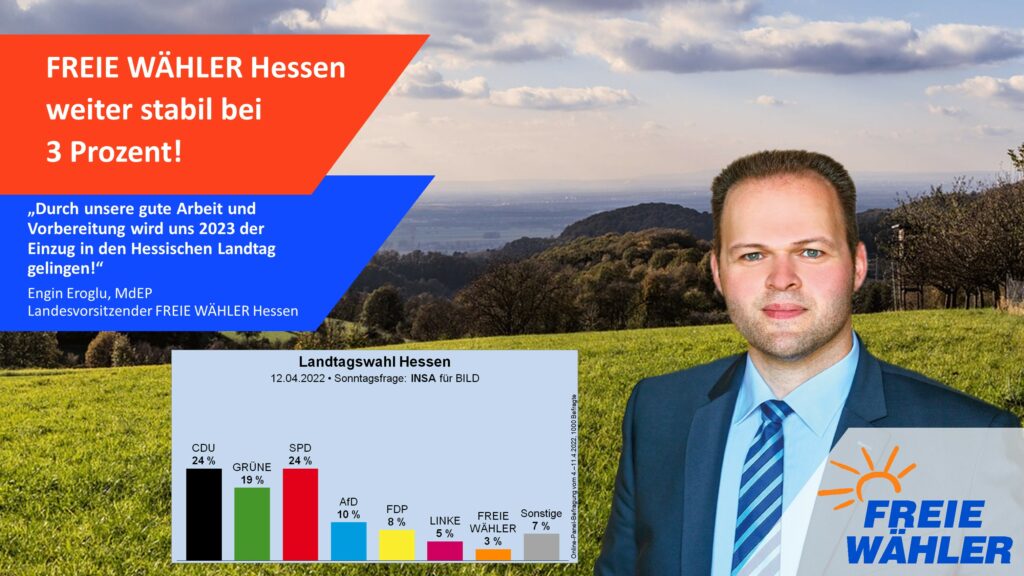 FREIE WÄHLER in Hessen stabil bei 3%!